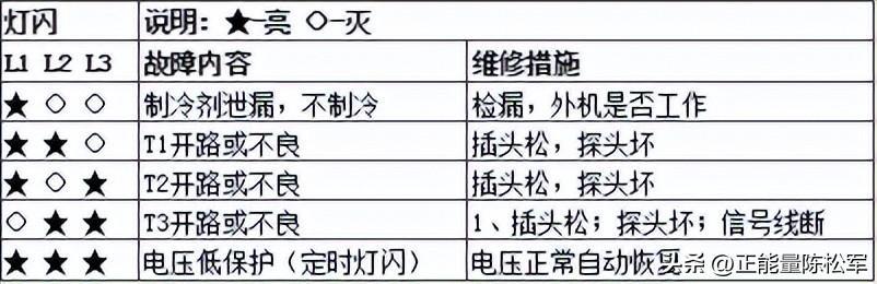 (身份证号出现e+17怎么解决)(身份证号出现e+17怎么办)