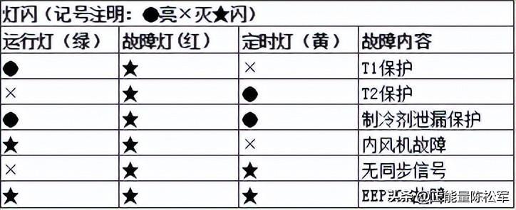 (身份证号出现e+17怎么解决)(身份证号出现e+17怎么办)