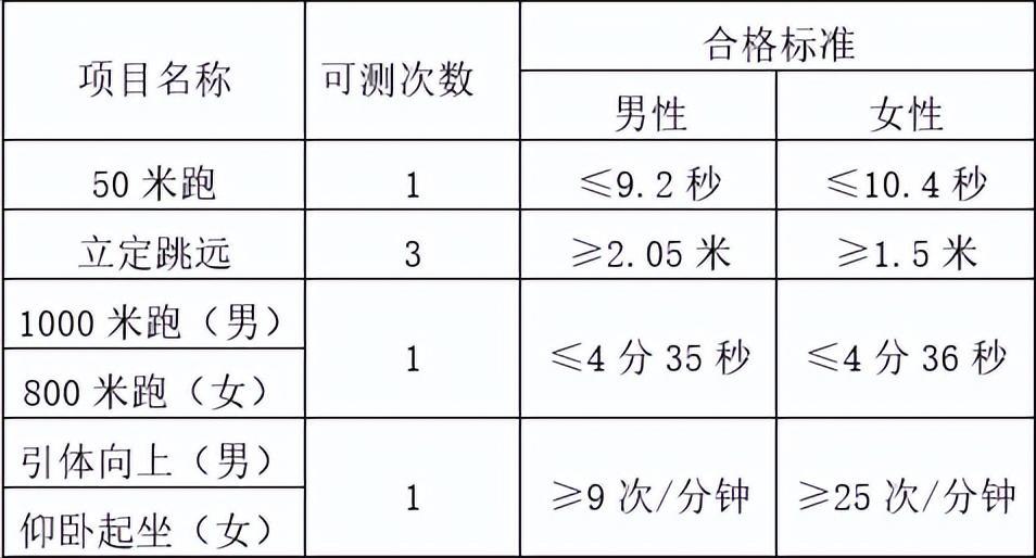 (大专警校报名)(大专警校排名及分数线)