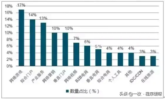 (爬虫实例300例)(股票数据爬虫实例)