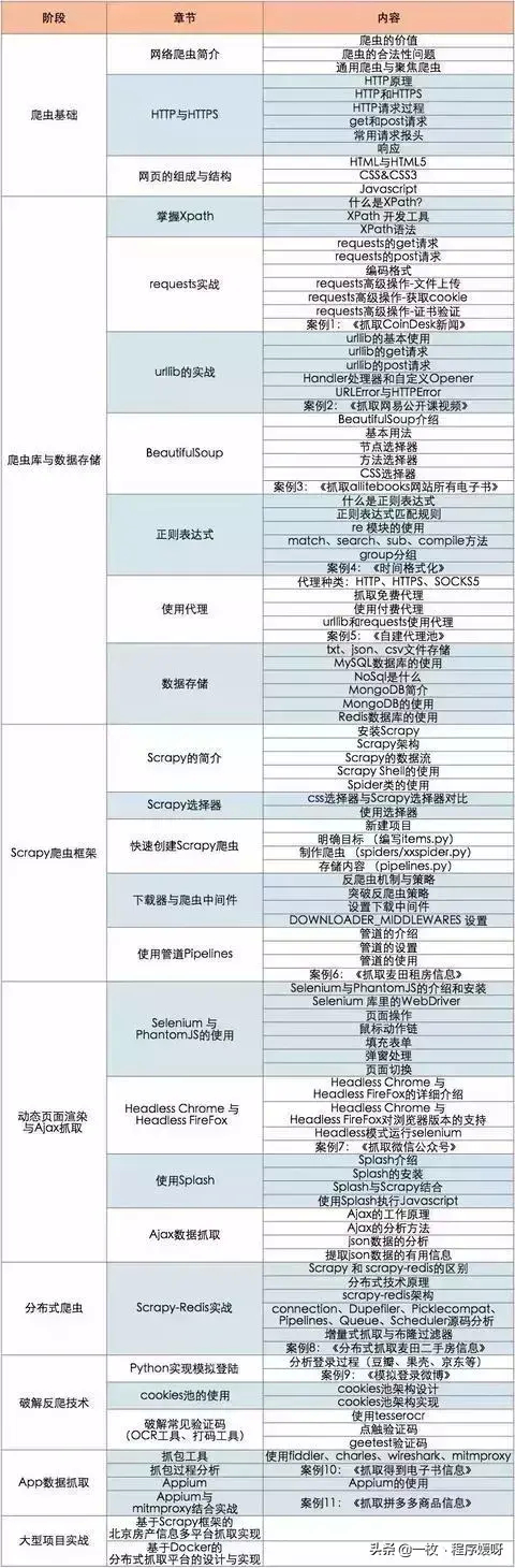 (爬虫实例300例)(股票数据爬虫实例)