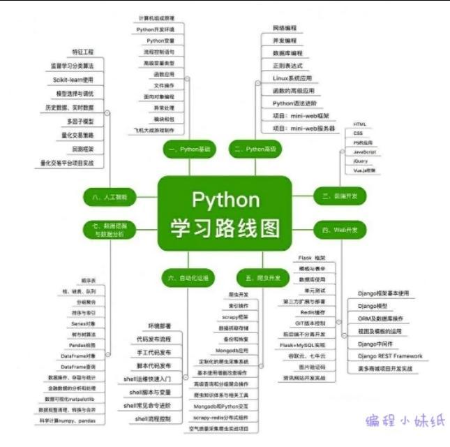 (python零基础入门教程)(python零基础入门教程数据可视化)