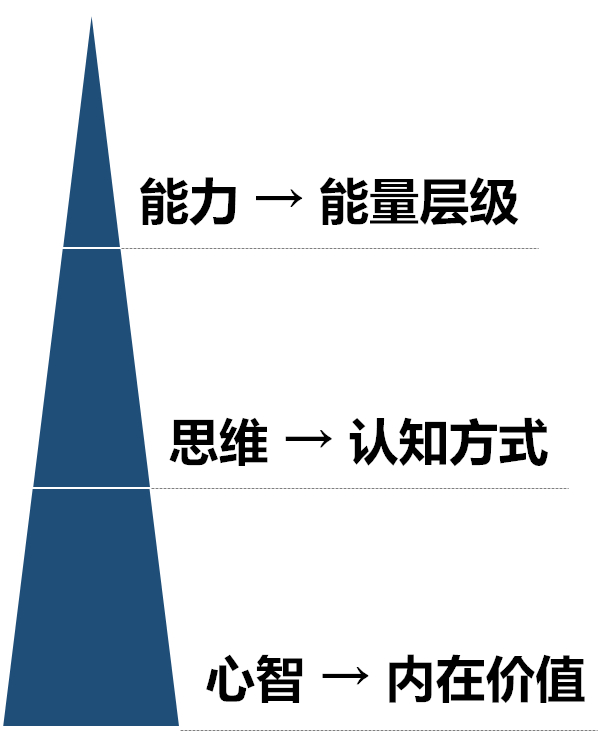 (成长干货类文章怎么写)(成长干货型文章)