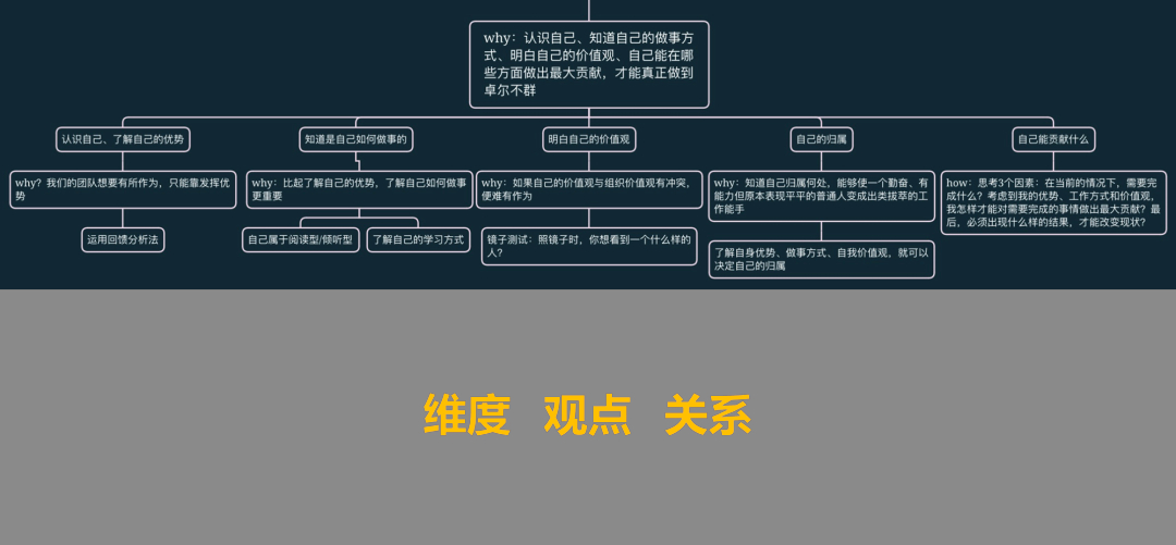 (成长干货类文章怎么写)(成长干货型文章)