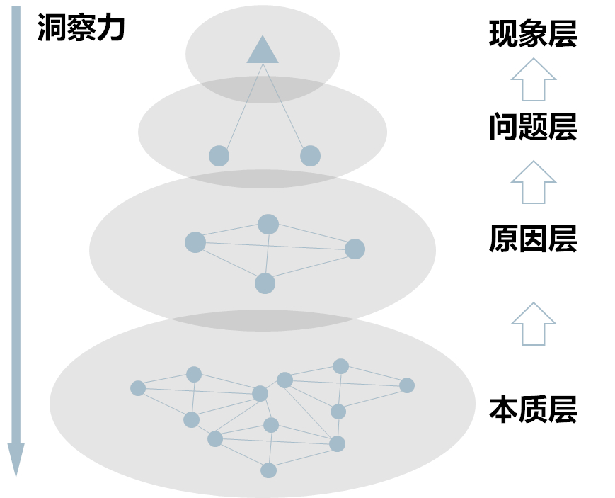 (成长干货类文章怎么写)(成长干货型文章)