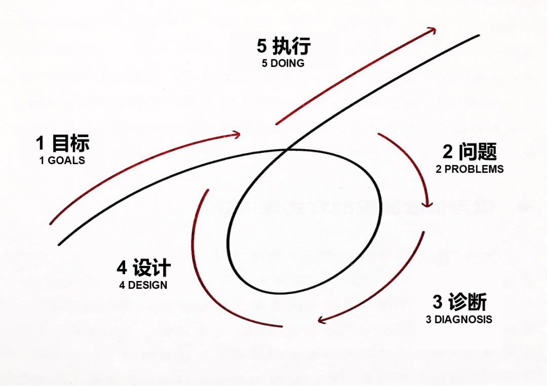 (成长干货类文章怎么写)(成长干货型文章)