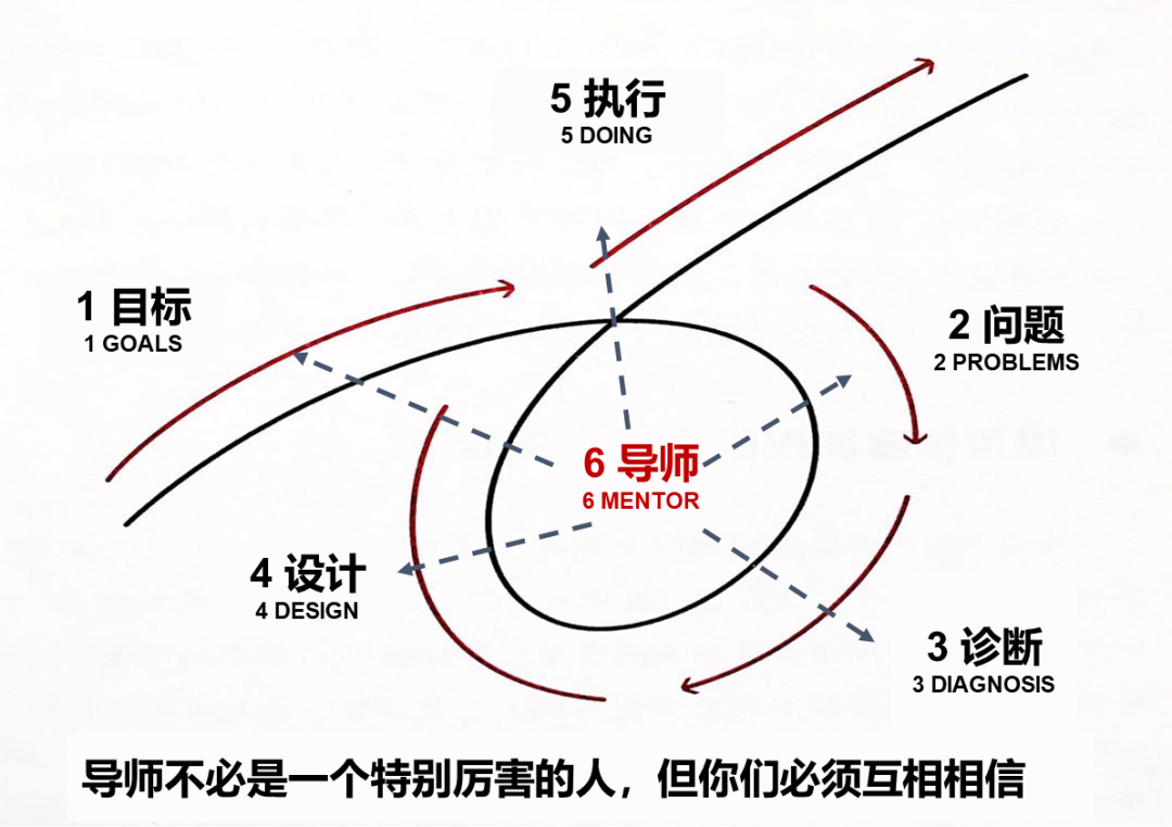 (成长干货类文章怎么写)(成长干货型文章)