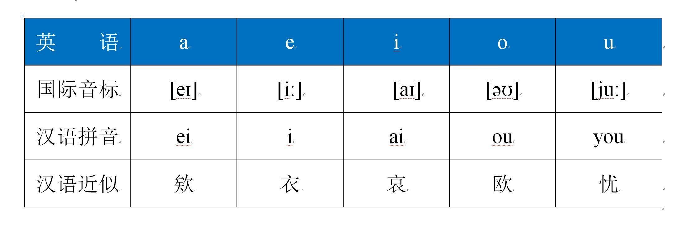 (world怎么读)(world怎么读标准)