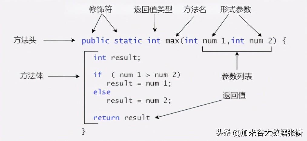 (java编程)(java编程题大全带答案)