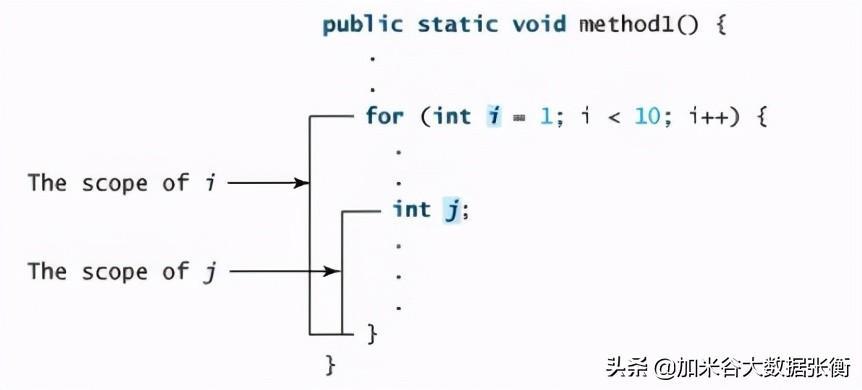 (java编程)(java编程题大全带答案)