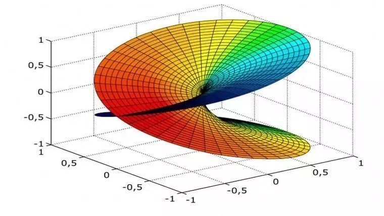 (matlab)(matlab2022a和b的区别)