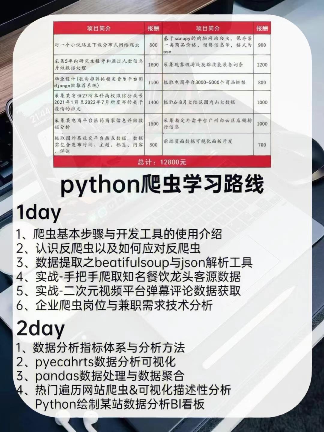 (python必背100源代码)(python简单源代码)