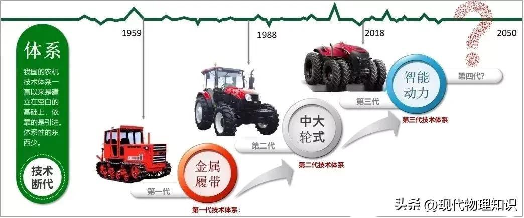 (30岁想学个谋生的手艺)(三十岁学一门技术谋生)