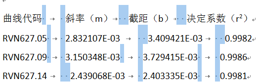 (word怎么制作表格)(word怎么制作表格施工进度)