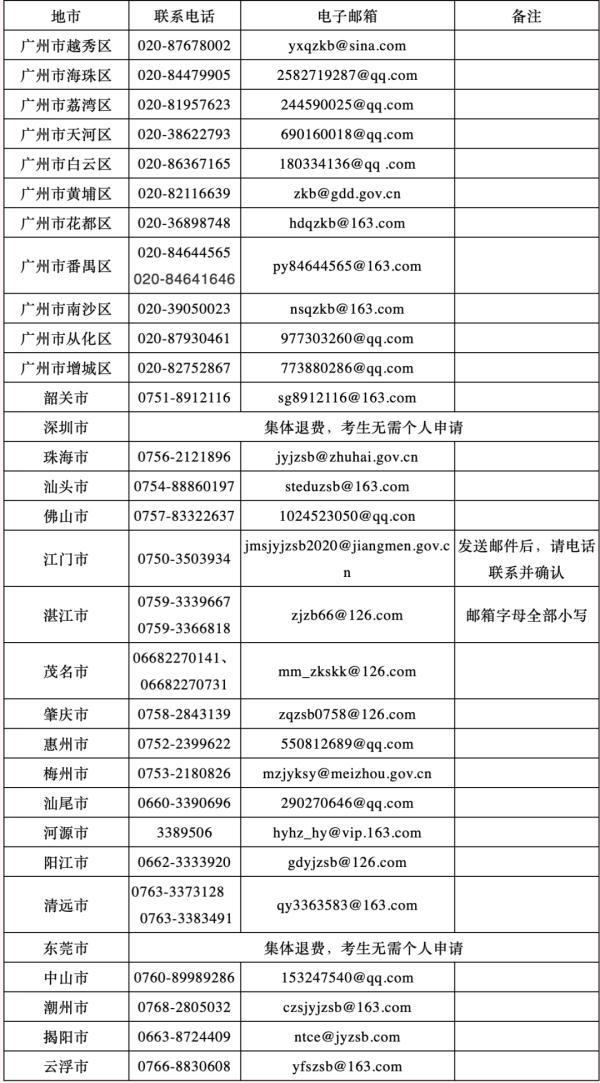 (广东省成人教育官网)(广东省成人教育官网报名入口)