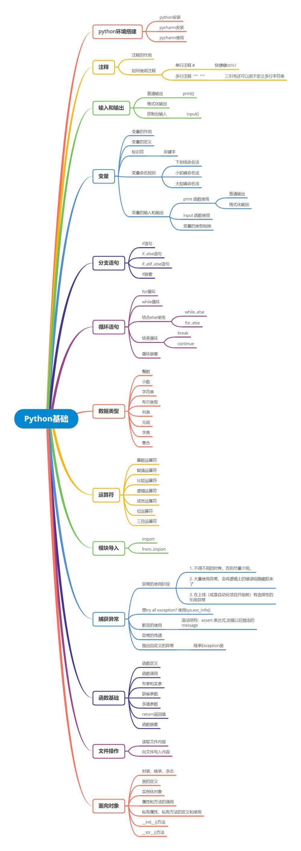 (python零基础入门教程)(python零基础入门教程游戏)