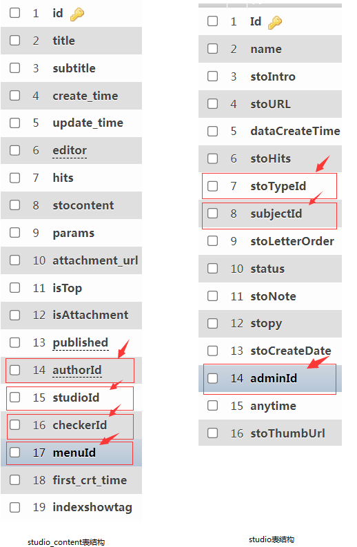 (thinkphp6关联查询)(thinkphp5 子查询)