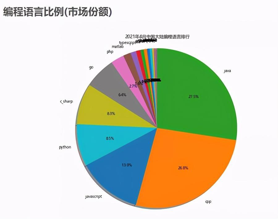 (java7月份市场行情)(java市场现状行情)