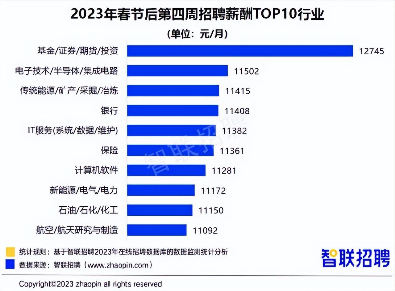 (编程工资一般多少)(深圳编程工资一般多少)