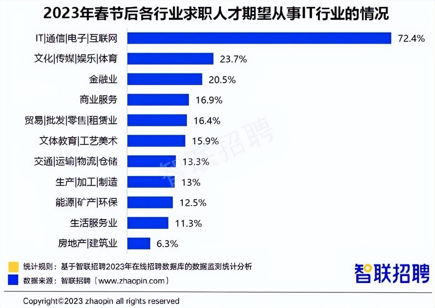 (编程工资一般多少)(深圳编程工资一般多少)