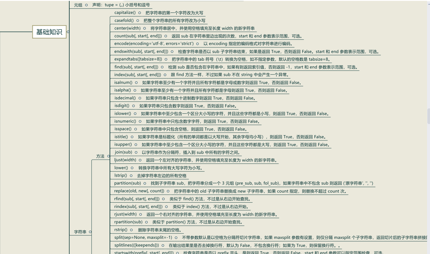 (python学习最佳路线)(python学习网)