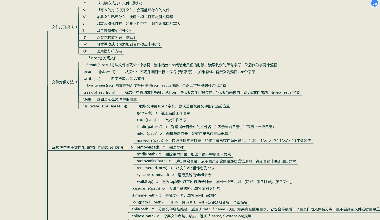 (python学习最佳路线)(python学习网)