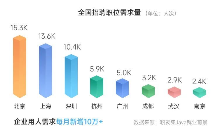 (2023年java就业形势)(2023年java就业真实现状)