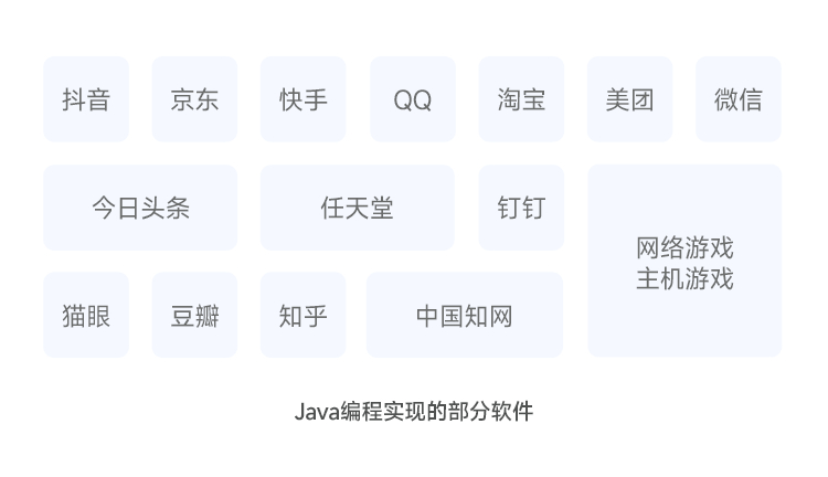 (2023年java就业形势)(2023年java就业真实现状)