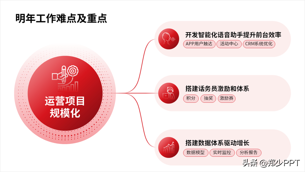 (年终总结ppt优秀案例)(年终总结ppt优秀案例财务)