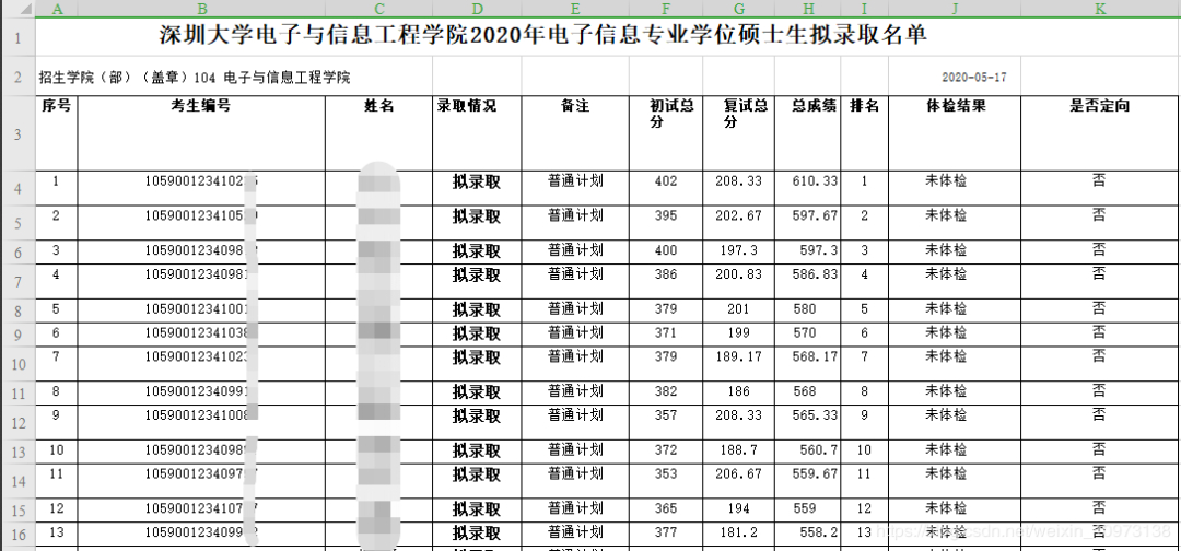 (python处理excel表格)(python处理excel表格模糊匹配)