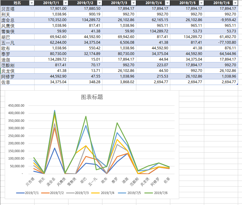 (表格制作图表)(表格制作图表模板)