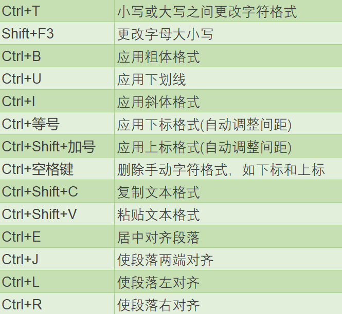 (powerpoint快捷键大全)(powerpoint快捷键f5)