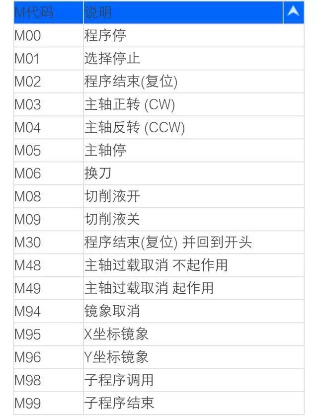 (数控编程必背50个代码)(新手怎么开始学编程)