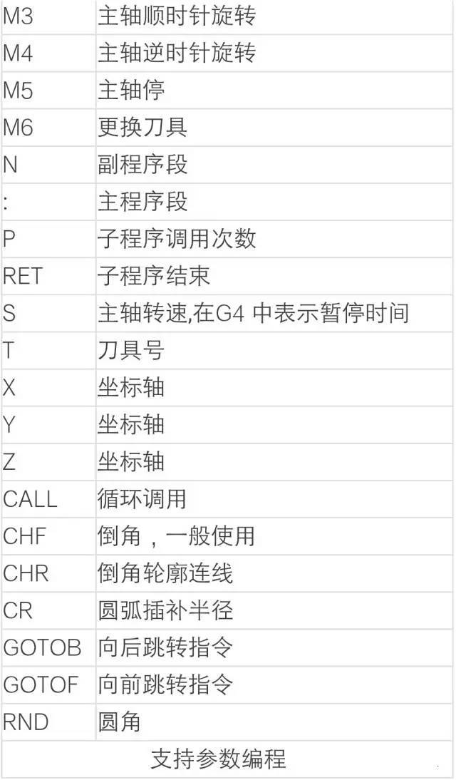 (数控编程必背50个代码)(新手怎么开始学编程)