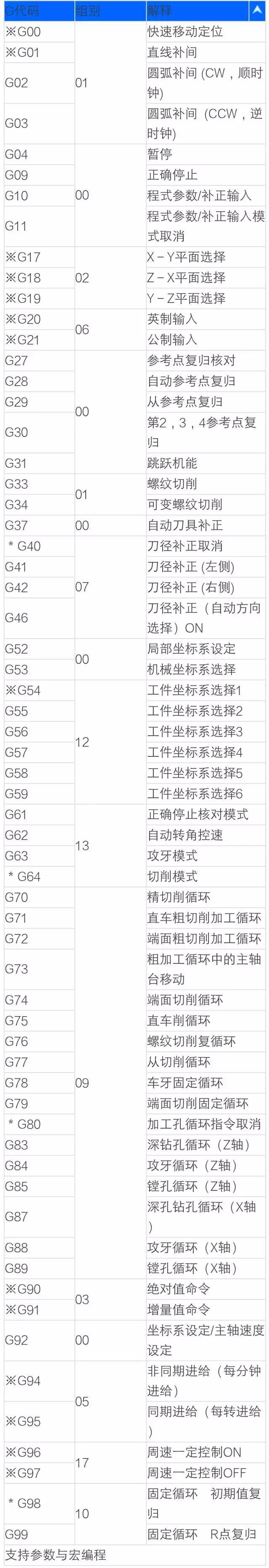 (数控编程必背50个代码)(新手怎么开始学编程)