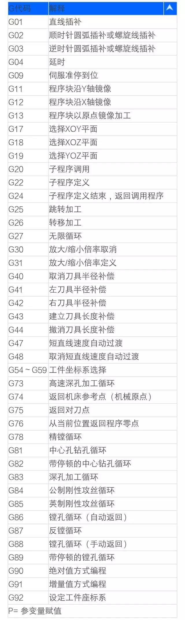 (数控编程必背50个代码)(新手怎么开始学编程)