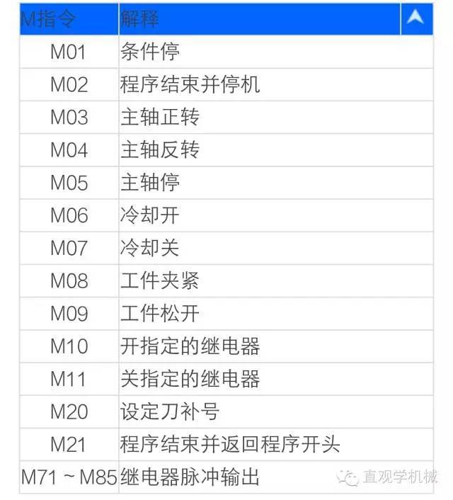 (数控编程必背50个代码)(新手怎么开始学编程)