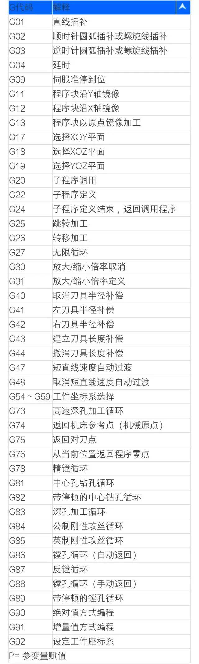 (数控编程必背50个代码)(新手怎么开始学编程)