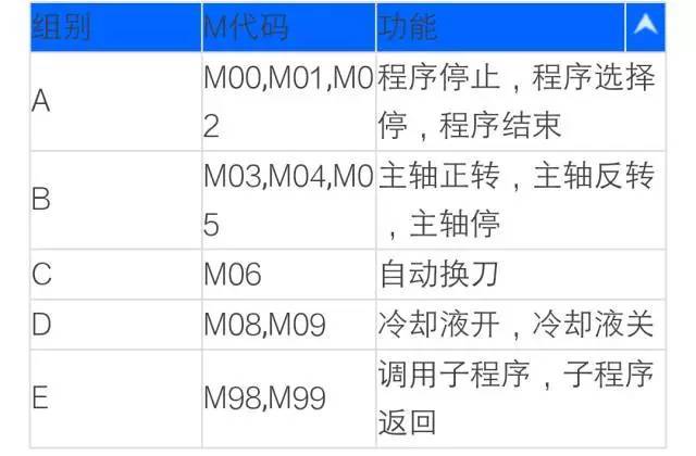 (数控编程必背50个代码)(新手怎么开始学编程)