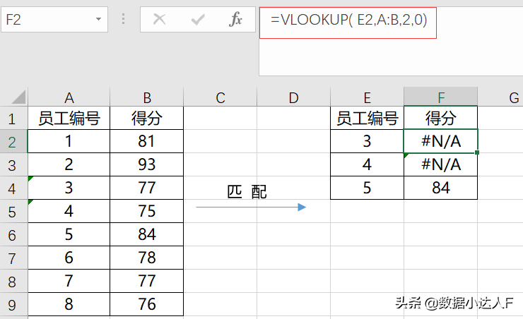 (vlookup为什么匹配不出来)(wpsvlookup匹配不出来)