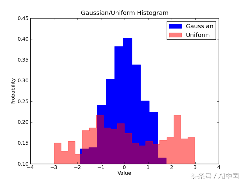 (python数据可视化)(python数据可视化心得)