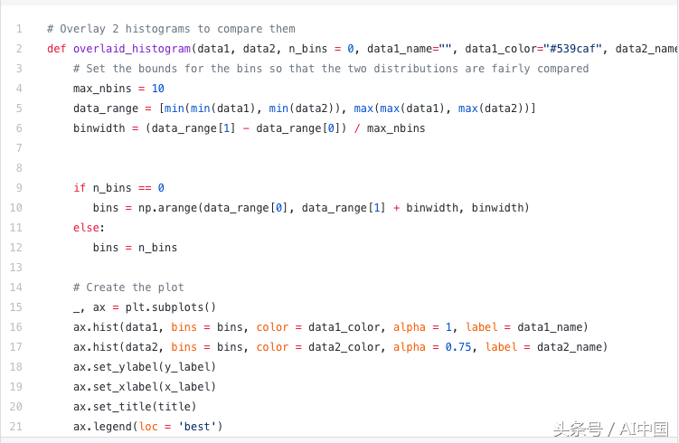 (python数据可视化)(python数据可视化心得)