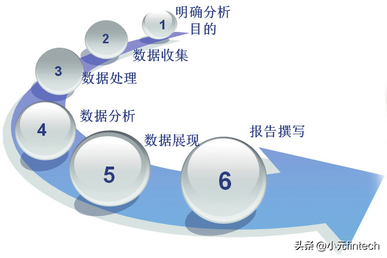 (数据分析入门到精通)(数据分析入门到精通视频)