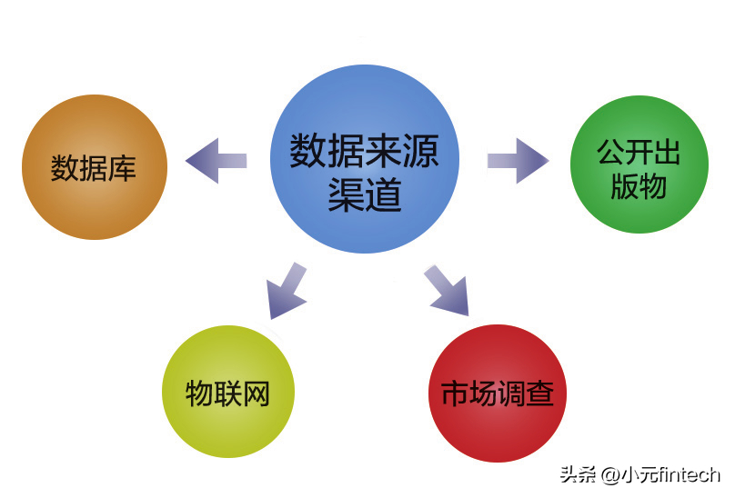 (数据分析入门到精通)(数据分析入门到精通视频)