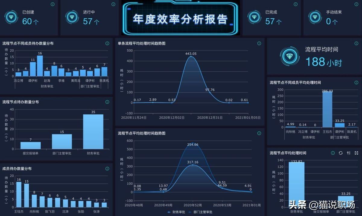 (电脑做ppt用什么软件)(平板电脑做ppt用什么软件)