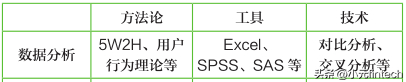 (数据分析入门到精通)(数据分析入门到精通视频)