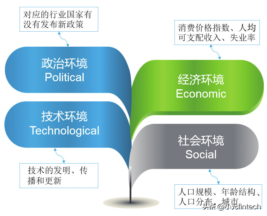 (数据分析入门到精通)(数据分析入门到精通视频)