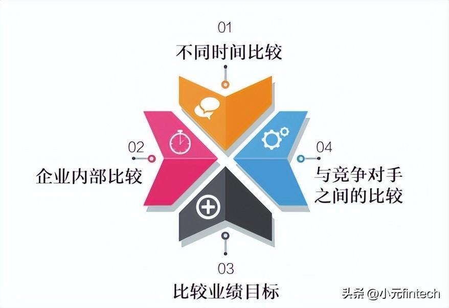 (数据分析入门到精通)(数据分析入门到精通视频)