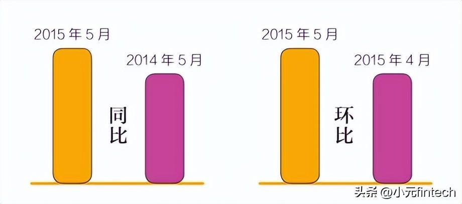 (数据分析入门到精通)(数据分析入门到精通视频)