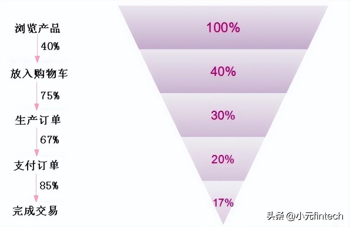 (数据分析入门到精通)(数据分析入门到精通视频)